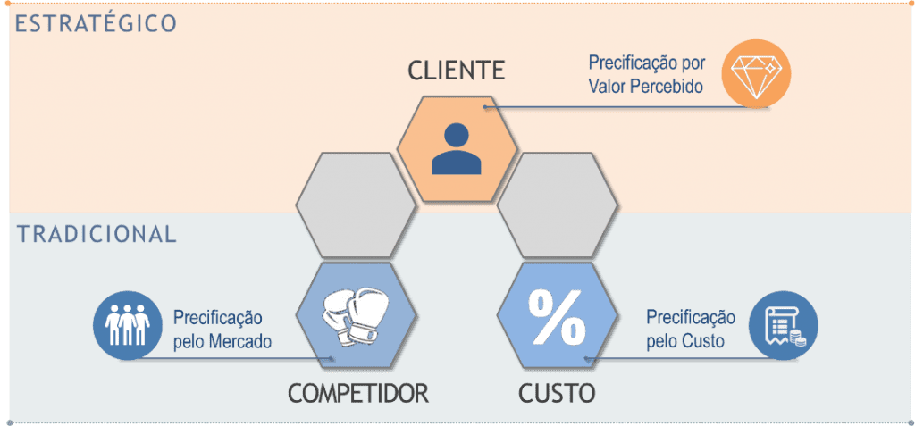 Formação De Preços Principais Métodos Quantiz 4263