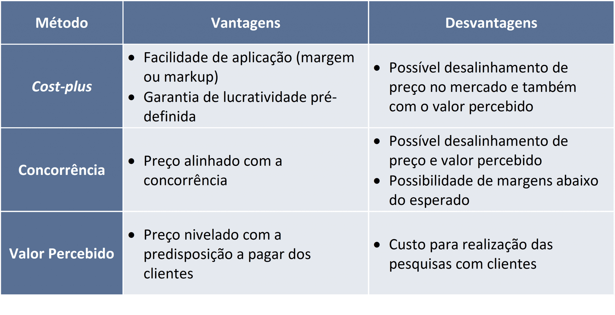 Formação De Preços Principais Métodos Quantiz 0444