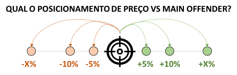 Formação De Preços Principais Métodos Quantiz 4346